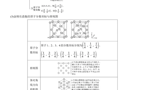 专题三　主观题突破4　晶体类型与性质　晶体结构淘宝店：红太阳资料库_05高考化学_2025年新高考资料_二轮复习_2025年高考化学大二轮_2025化学二轮复习_专题三　物质结构与性质