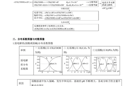 专项09水溶液中的离子平衡-2023届高考化学二轮复习知识清单与专项练习（新高考专用）（原卷版）_05高考化学_新高考复习资料_2023年新高考资料_二轮复习_选择题
