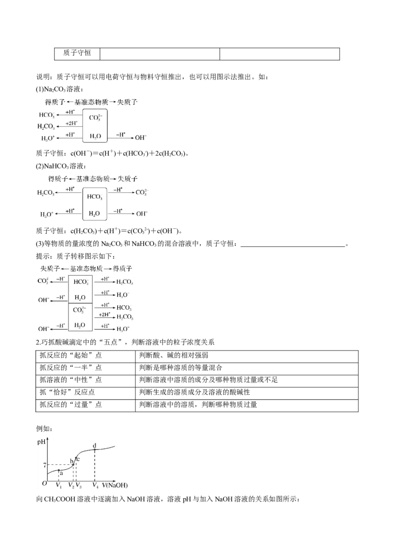 专项09水溶液中的离子平衡-2023届高考化学二轮复习知识清单与专项练习（新高考专用）（原卷版）_05高考化学_新高考复习资料_2023年新高考资料_二轮复习_选择题