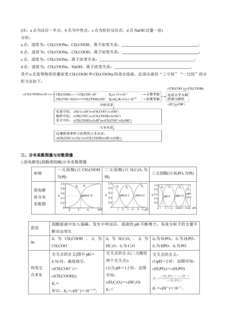 专项09水溶液中的离子平衡-2023届高考化学二轮复习知识清单与专项练习（新高考专用）（原卷版）_05高考化学_新高考复习资料_2023年新高考资料_二轮复习_选择题