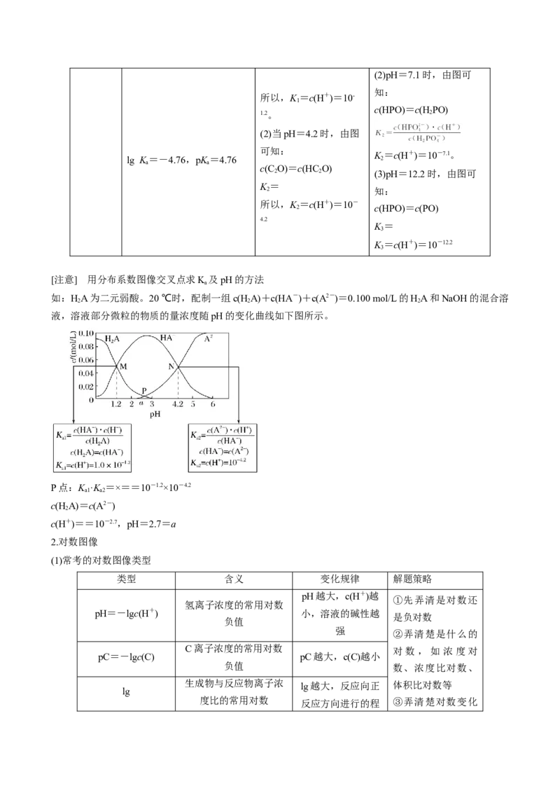 专项09水溶液中的离子平衡-2023届高考化学二轮复习知识清单与专项练习（新高考专用）（原卷版）_05高考化学_新高考复习资料_2023年新高考资料_二轮复习_选择题