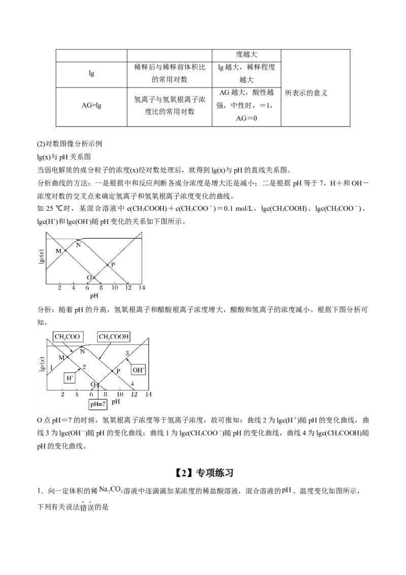 专项09水溶液中的离子平衡-2023届高考化学二轮复习知识清单与专项练习（新高考专用）（原卷版）_05高考化学_新高考复习资料_2023年新高考资料_二轮复习_选择题