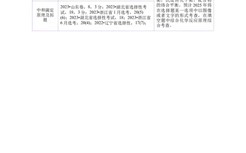 专题08水溶液中的离子反应与平衡（讲义）（解析版）_05高考化学_2025年新高考资料_二轮复习_上好课2025年高考化学二轮复习讲练测（新高考通用）3379109_主题三化学反应原理