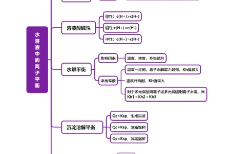 专题08水溶液中的离子反应与平衡（讲义）（解析版）_05高考化学_2025年新高考资料_二轮复习_上好课2025年高考化学二轮复习讲练测（新高考通用）3379109_主题三化学反应原理