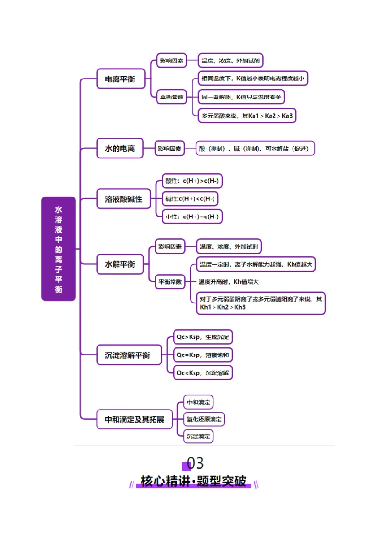 专题08水溶液中的离子反应与平衡（讲义）（解析版）_05高考化学_2025年新高考资料_二轮复习_上好课2025年高考化学二轮复习讲练测（新高考通用）3379109_主题三化学反应原理