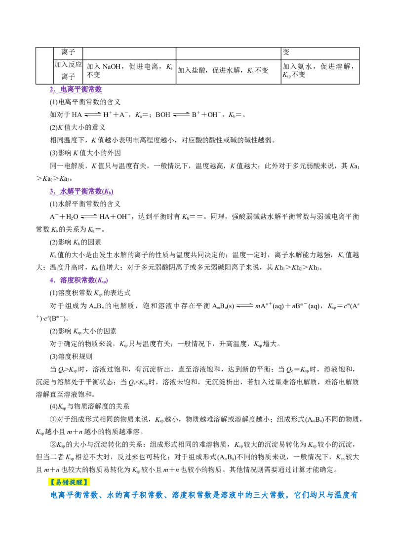 专题08水溶液中的离子反应与平衡（讲义）（解析版）_05高考化学_2025年新高考资料_二轮复习_上好课2025年高考化学二轮复习讲练测（新高考通用）3379109_主题三化学反应原理