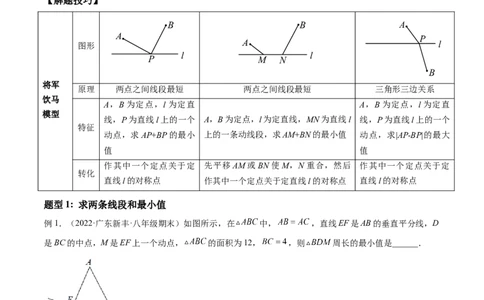 专题13.2将军饮马（最值模型）专项讲练（解析版）_初中数学人教版_8上-初中数学人教版_旧版_06习题试卷_6期中期末复习专题