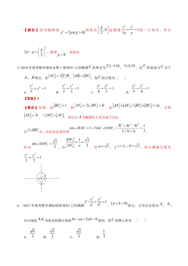 考向32椭圆（重点）-备战2023年高考数学一轮复习考点微专题（全国通用）（解析版）_2.2025数学总复习_赠品通用版（老高考）复习资料_一轮复习