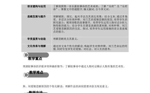 精品教学《孔雀东南飞并序》（教学设计）-2019-2020学年高二语文同步教学(统编版选择性必修下)_高语_人教版高中语文_05部编高中语文选择性必修下册_03课件+教案