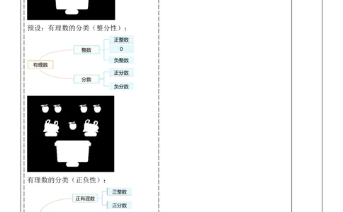 1.2.1有理数的概念-教案_初中数学人教版_7上-初中数学人教版_7上-初中数学人教版（新版）_01课件+教案+练习（大单元设计）_教案