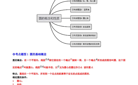 专题11圆的相关概念和性质（热考题型）-原卷版_初中数学人教版_9上-初中数学人教版_07专项讲练_一题三变系列九年级数学上册重要考点题型精讲精练(人教版)