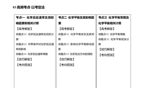 专题09化学反应速率与化学平衡（讲义）（解析版）_05高考化学_2024年新高考资料_2.2024二轮复习_高频考点2024年高考化学二轮复习高频考点追踪与预测（新高考专用）