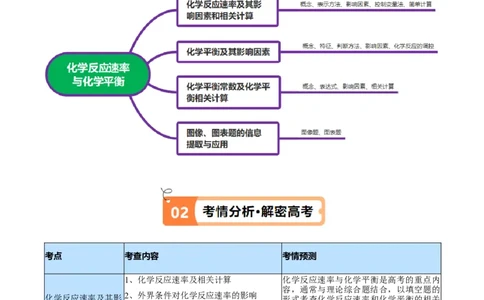 专题09化学反应速率与化学平衡（讲义）（解析版）_05高考化学_2024年新高考资料_2.2024二轮复习_高频考点2024年高考化学二轮复习高频考点追踪与预测（新高考专用）