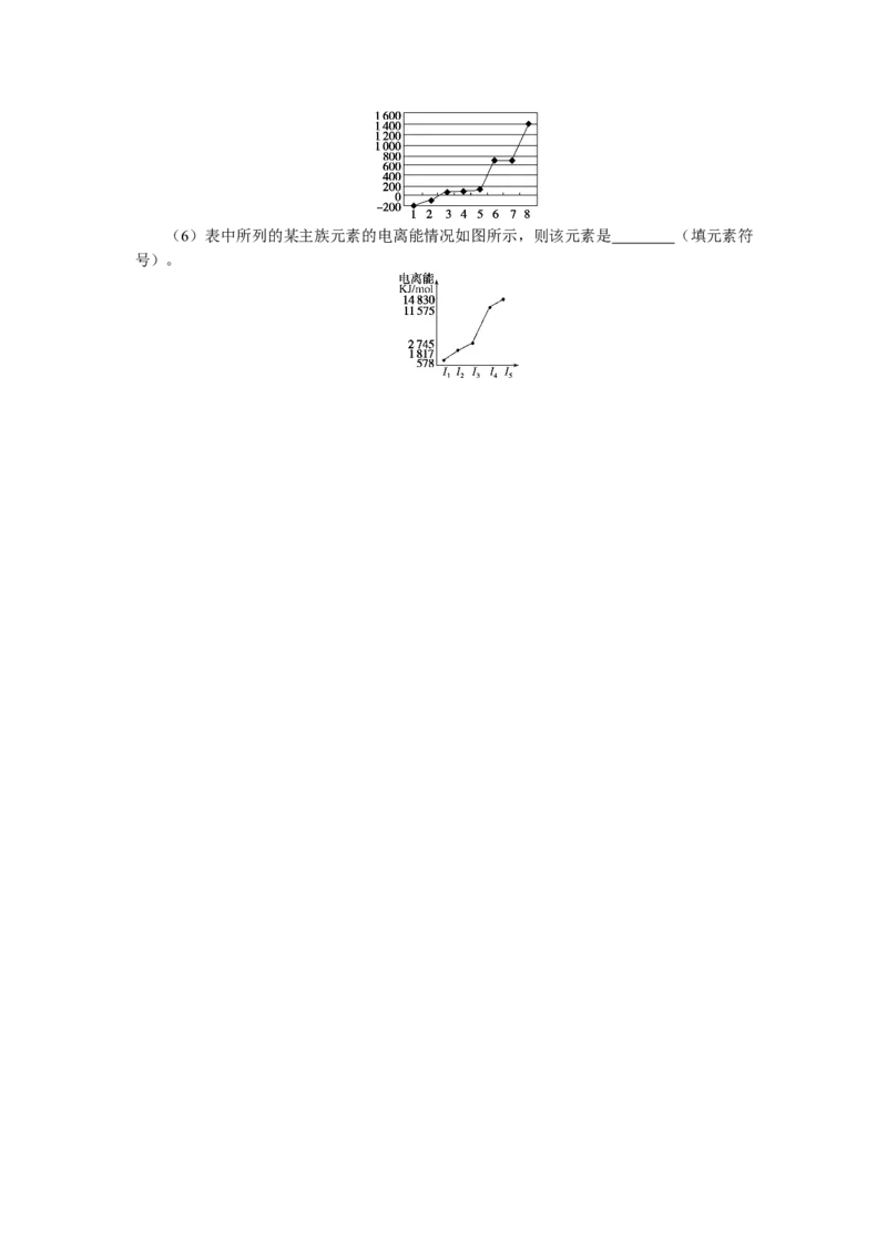专练54_05高考化学_通用版（老高考）复习资料_2023年复习资料_专项复习_2023《微专题&middot;小练习》&middot;化学&middot;L-6