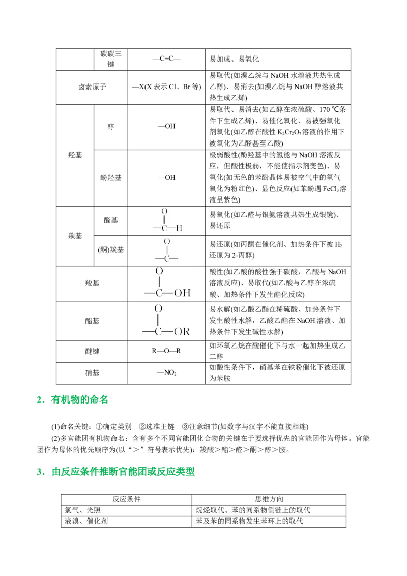 专题14有机合成与推断(题型突破)(讲义)(解析版)_05高考化学_2024年新高考资料_2.2024二轮复习_2024年高考化学二轮复习讲练测（新教材新高考）