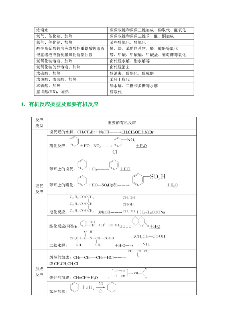 专题14有机合成与推断(题型突破)(讲义)(解析版)_05高考化学_2024年新高考资料_2.2024二轮复习_2024年高考化学二轮复习讲练测（新教材新高考）