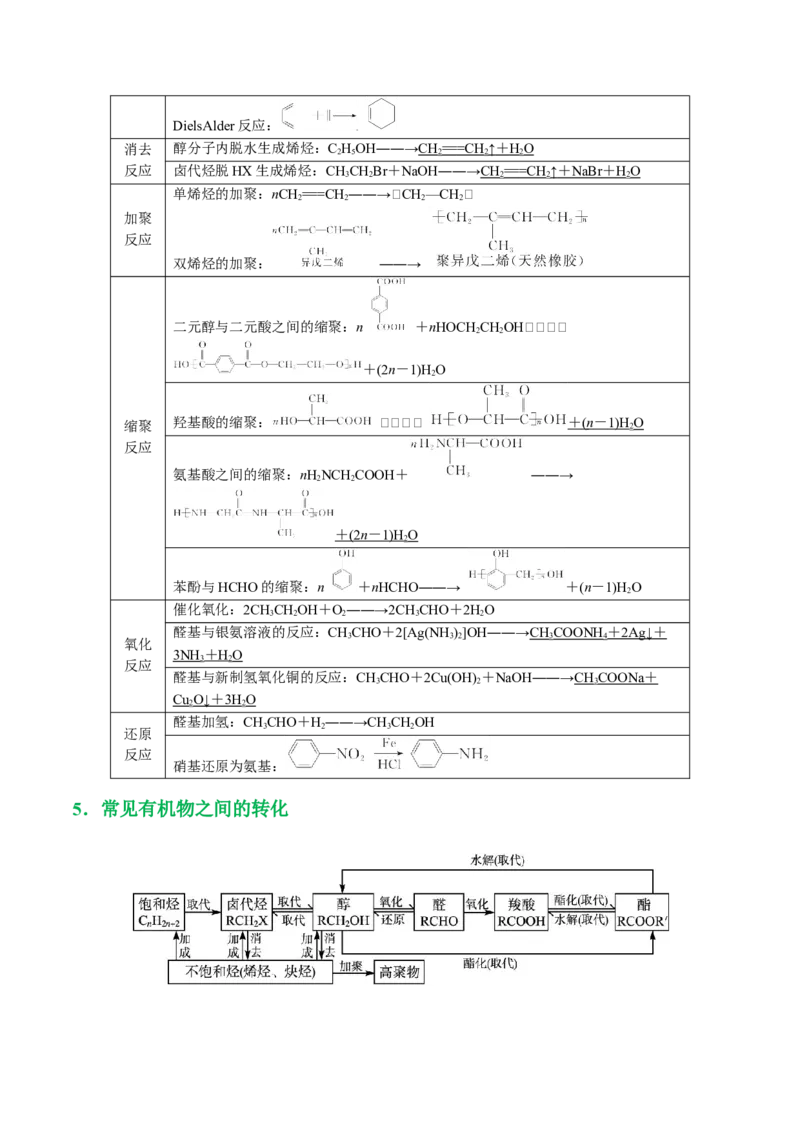 专题14有机合成与推断(题型突破)(讲义)(解析版)_05高考化学_2024年新高考资料_2.2024二轮复习_2024年高考化学二轮复习讲练测（新教材新高考）