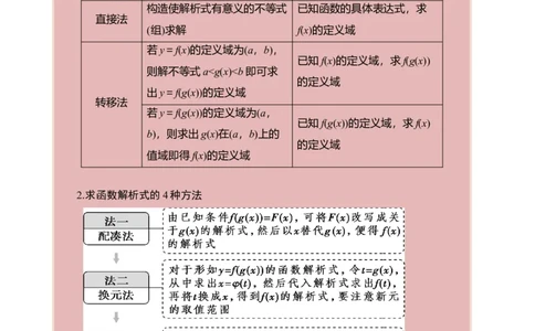 考向04函数及其表示（重点）-备战2023年高考数学一轮复习考点微专题（全国通用）（学生版）_2.2025数学总复习_赠品通用版（老高考）复习资料_一轮复习
