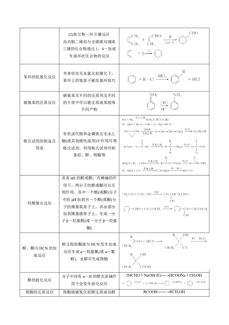 专项03有机合成与推断综合题-2023届高考化学二轮复习知识清单与专项练习（新高考专用）（原卷版）_05高考化学_新高考复习资料_2023年新高考资料_二轮复习_非选择题