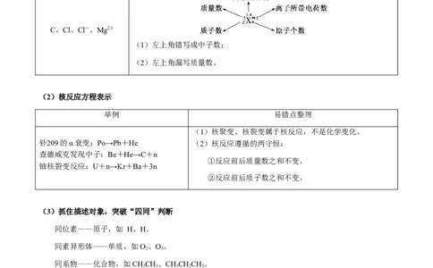 专题01化学用语（原卷版）-备战2025年高考化学二轮&middot;突破提升专题复习讲义（新高考通用）_05高考化学_2025年新高考资料_二轮复习