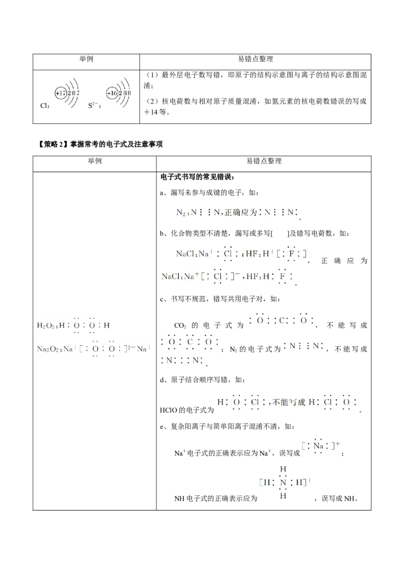 专题01化学用语（原卷版）-备战2025年高考化学二轮&middot;突破提升专题复习讲义（新高考通用）_05高考化学_2025年新高考资料_二轮复习