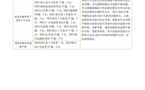 专题08水溶液中的离子反应与平衡(讲义)(原卷版)_05高考化学_2024年新高考资料_2.2024二轮复习_2024年高考化学二轮复习讲练测（新教材新高考）