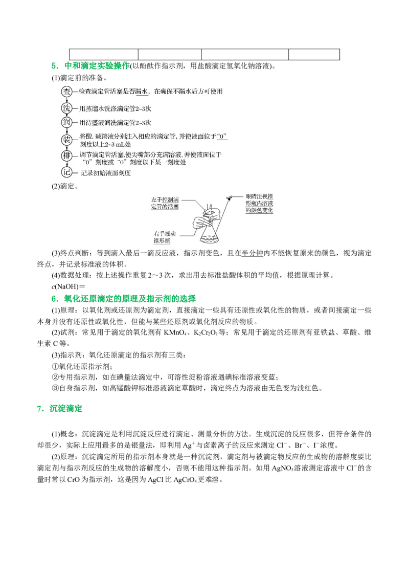 专题08水溶液中的离子反应与平衡(讲义)(原卷版)_05高考化学_2024年新高考资料_2.2024二轮复习_2024年高考化学二轮复习讲练测（新教材新高考）