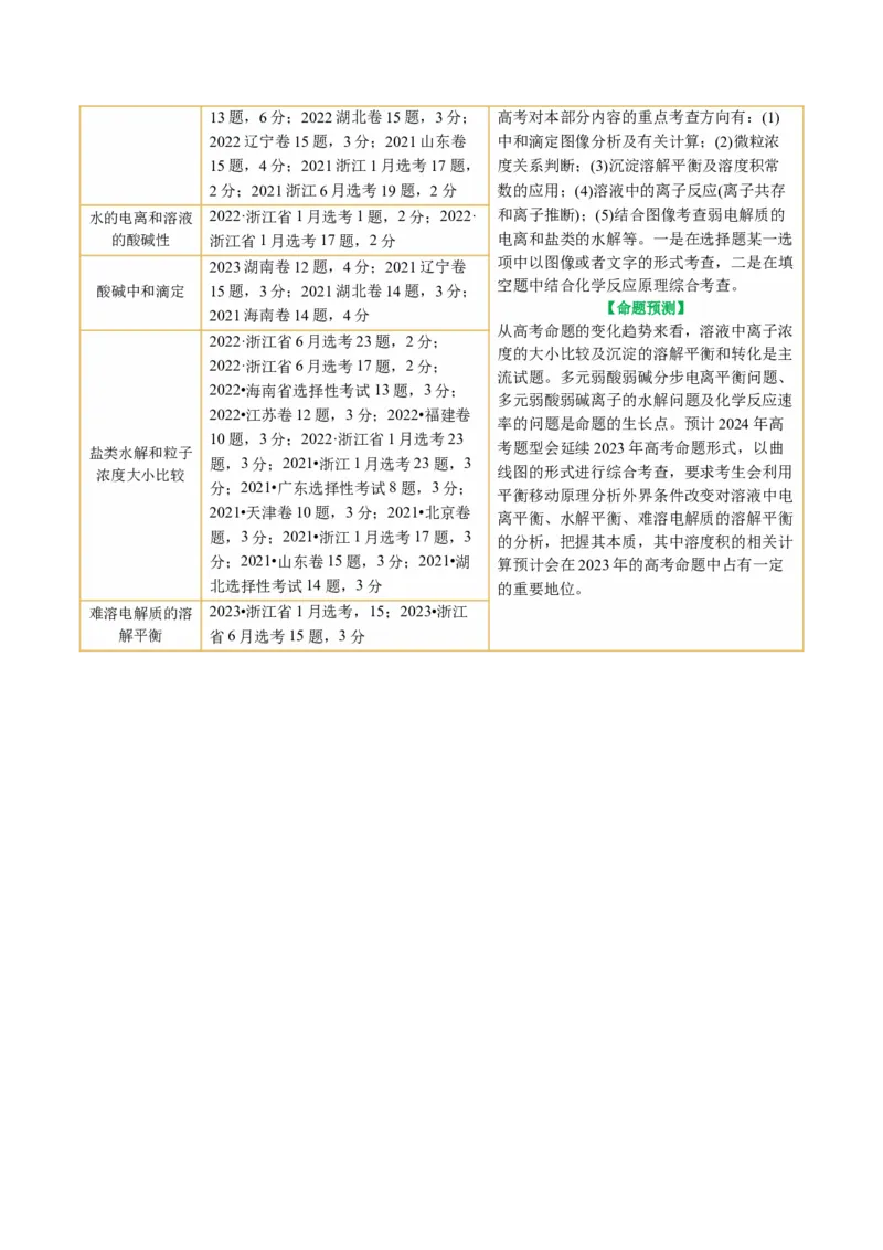 专题08水溶液中的离子反应与平衡(讲义)(原卷版)_05高考化学_2024年新高考资料_2.2024二轮复习_2024年高考化学二轮复习讲练测（新教材新高考）