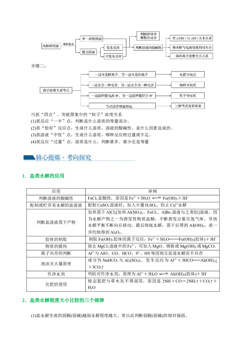 专题08水溶液中的离子反应与平衡(讲义)(原卷版)_05高考化学_2024年新高考资料_2.2024二轮复习_2024年高考化学二轮复习讲练测（新教材新高考）