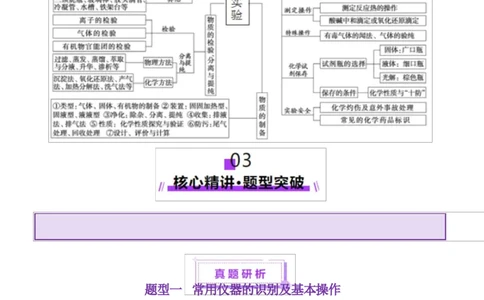 专题15化学实验基础（讲义）（解析版）_05高考化学_2025年新高考资料_二轮复习_上好课2025年高考化学二轮复习讲练测（新高考通用）3379109_主题七化学实验