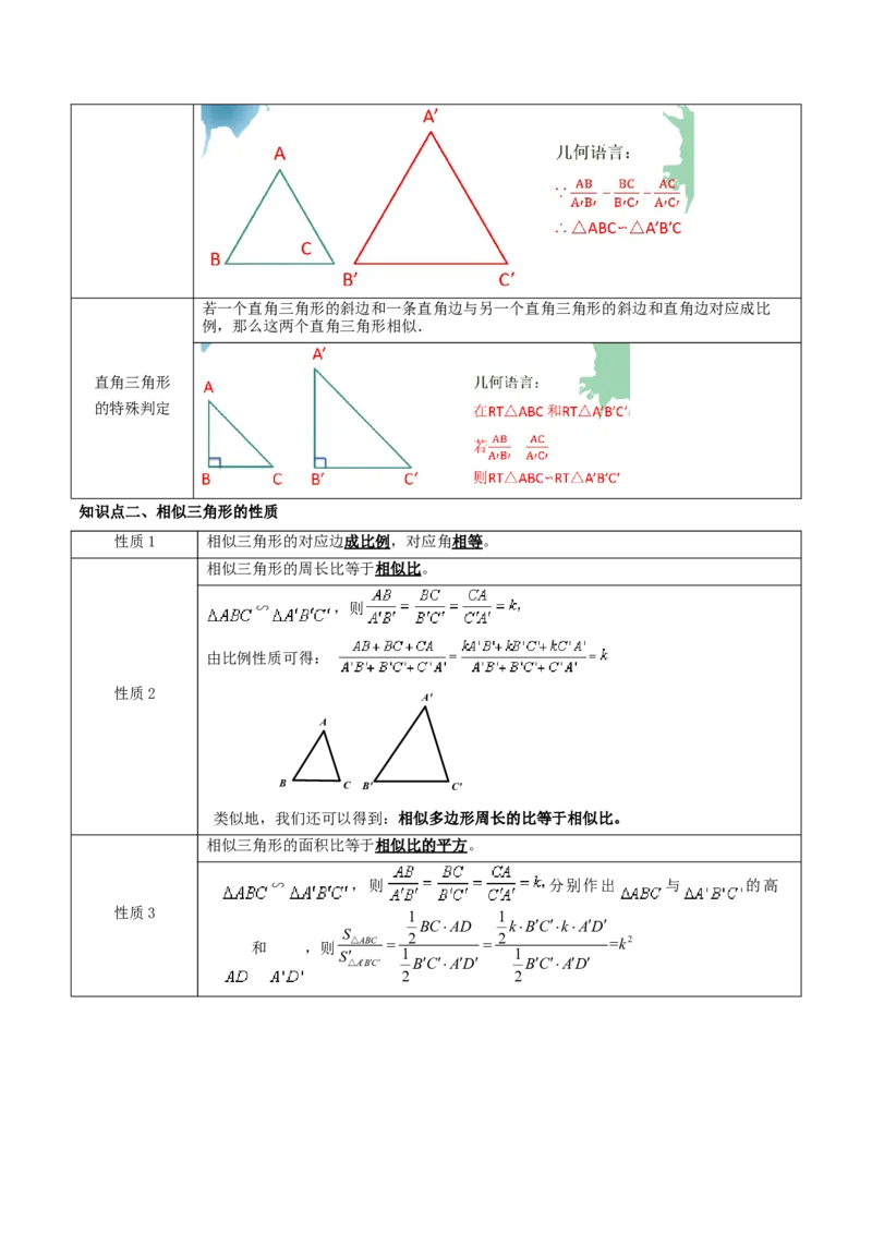 专题06相似三角形的判定与性质重难点题型专训（10大题型）（解析版）_初中数学人教版_9下-初中数学人教版_07专项讲练_2023-2024学年九年级数学全册重难点专题提升精讲精练（人教版）