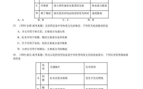 专题04化学与STSE、化学与传统文化（原卷版）-备战2025年高考化学二轮&middot;突破提升专题复习讲义（新高考通用）_05高考化学_2025年新高考资料_二轮复习_01高考语文等多个文件