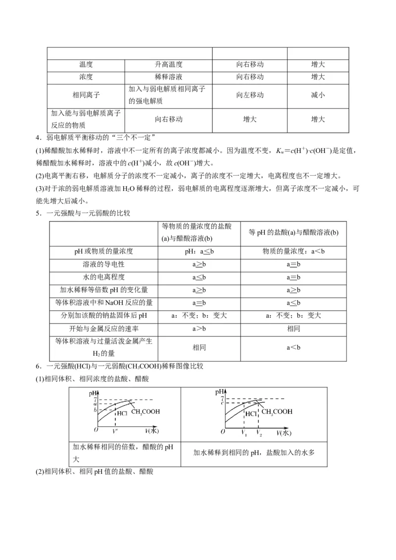 专题07水溶液中的离子平衡（专讲）-瞄准2023年高考化学二轮专题考点抢分计划（解析版）_05高考化学_新高考复习资料_2023年新高考资料_二轮复习