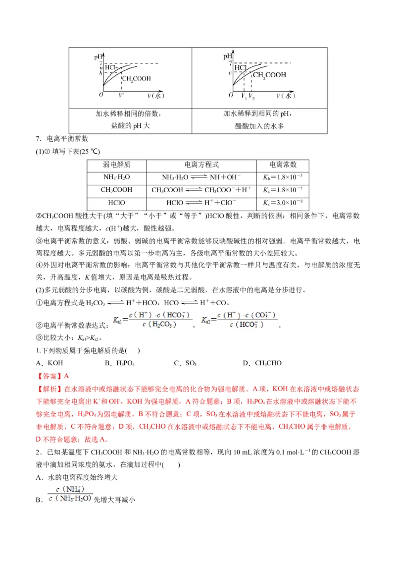 专题07水溶液中的离子平衡（专讲）-瞄准2023年高考化学二轮专题考点抢分计划（解析版）_05高考化学_新高考复习资料_2023年新高考资料_二轮复习