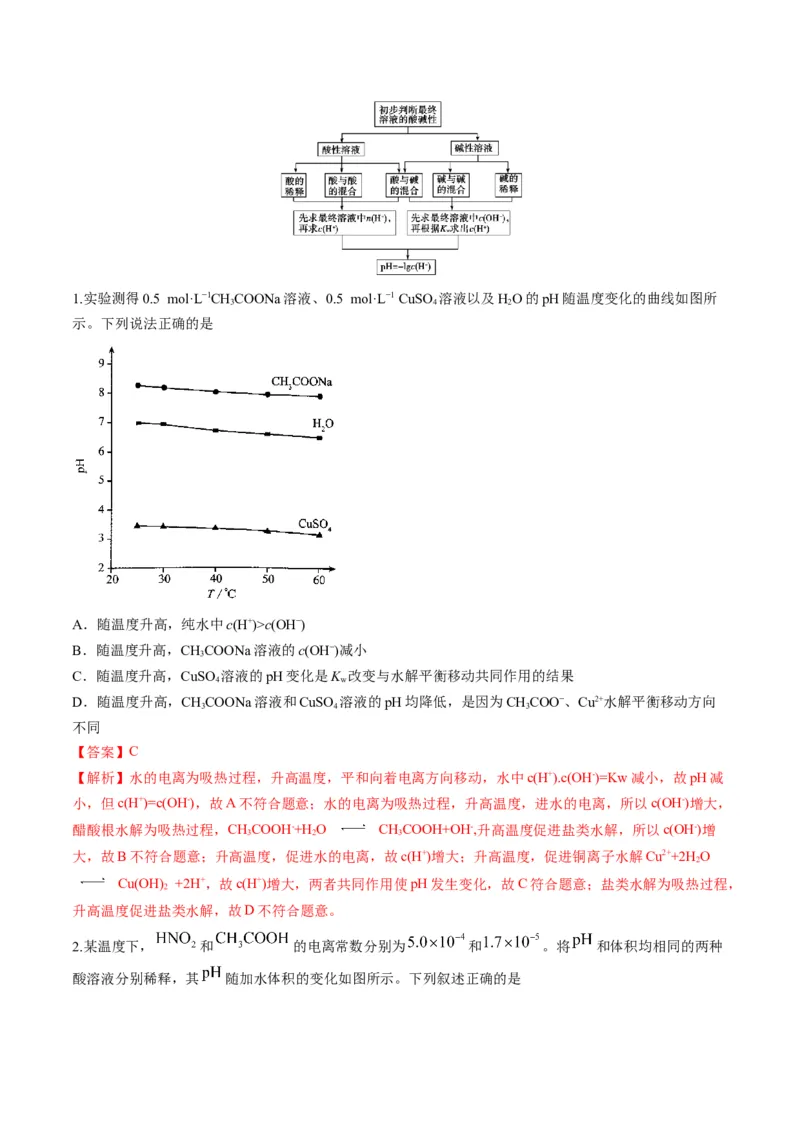 专题07水溶液中的离子平衡（专讲）-瞄准2023年高考化学二轮专题考点抢分计划（解析版）_05高考化学_新高考复习资料_2023年新高考资料_二轮复习