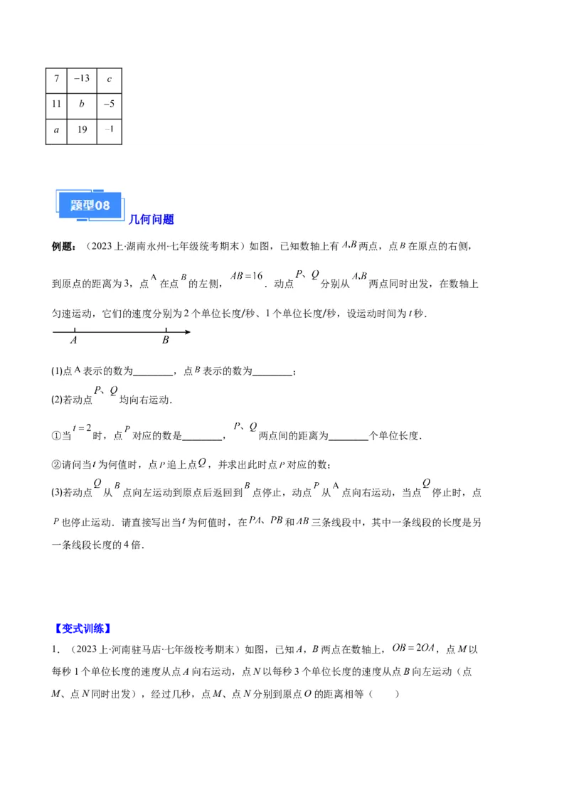 专题07实际问题与一元一次方程之十大题型（原卷版）_初中数学人教版_7上-初中数学人教版_7上-初中数学人教版（旧版）赠送_06习题试卷_6期中期末复习专题