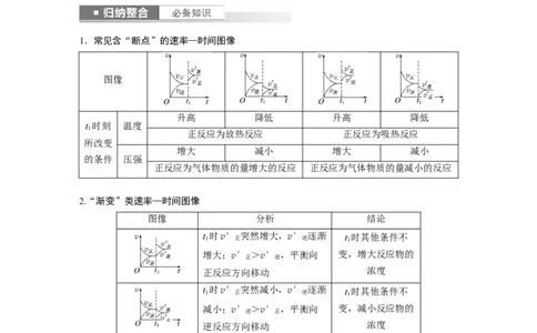 2024年高考化学一轮复习（新高考版）第8章第50讲　常考化学反应速率和化学平衡图像的分析_05高考化学_2024年新高考资料_1.2024一轮复习_2024年高考化学一轮复习讲义（新人教新高考版）