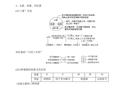 专题05物质结构与元素周期律（讲）（教师版）_05高考化学_通用版（老高考）复习资料_2023年复习资料_二轮复习_2023年高考化学二轮复习讲练测（全国通用）