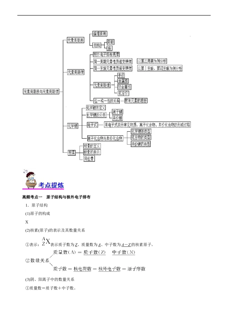 专题05物质结构与元素周期律（讲）（教师版）_05高考化学_通用版（老高考）复习资料_2023年复习资料_二轮复习_2023年高考化学二轮复习讲练测（全国通用）