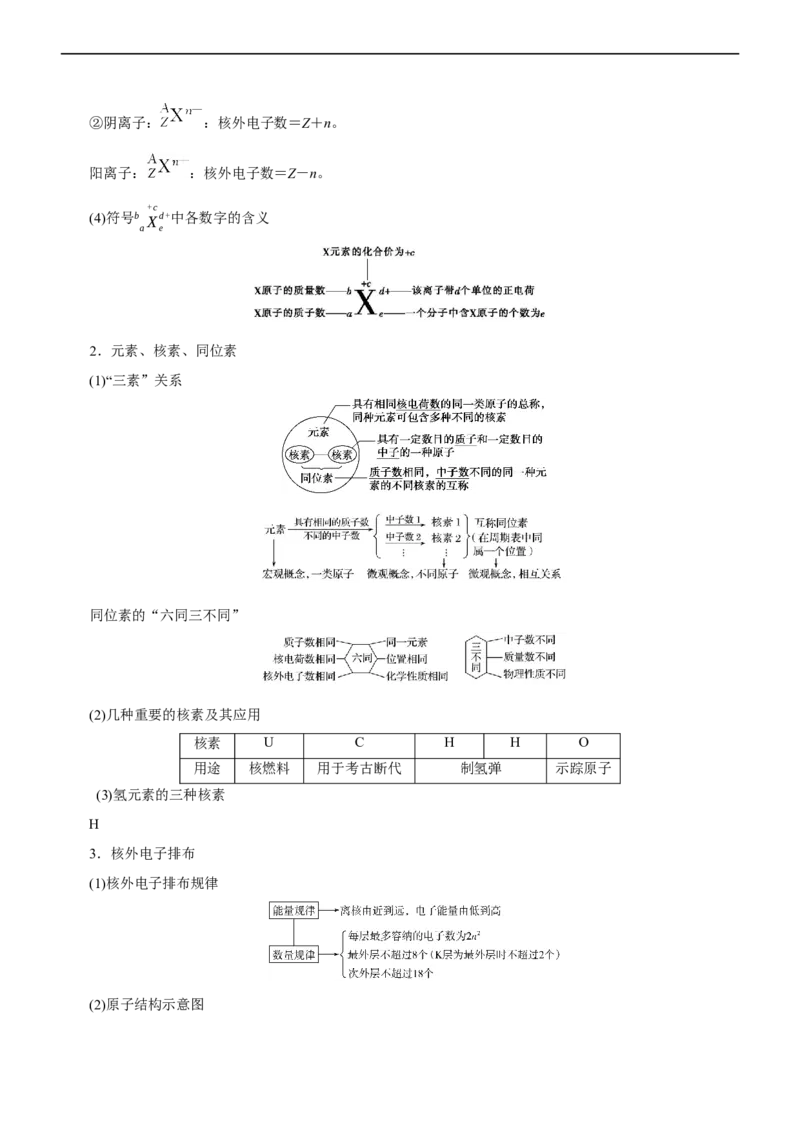 专题05物质结构与元素周期律（讲）（教师版）_05高考化学_通用版（老高考）复习资料_2023年复习资料_二轮复习_2023年高考化学二轮复习讲练测（全国通用）