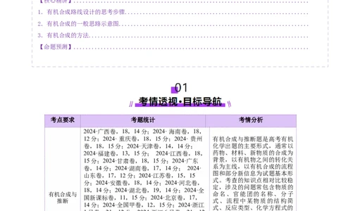 专题14大题突破&mdash;&mdash;有机合成与推斯（讲义）（解析版）_05高考化学_2025年新高考资料_二轮复习_上好课2025年高考化学二轮复习讲练测（新高考通用）3379109_主题六有机化学