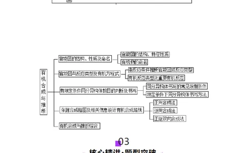 专题14大题突破&mdash;&mdash;有机合成与推斯（讲义）（解析版）_05高考化学_2025年新高考资料_二轮复习_上好课2025年高考化学二轮复习讲练测（新高考通用）3379109_主题六有机化学