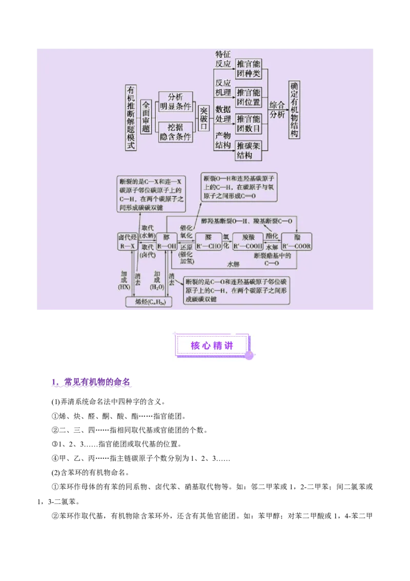 专题14大题突破&mdash;&mdash;有机合成与推斯（讲义）（解析版）_05高考化学_2025年新高考资料_二轮复习_上好课2025年高考化学二轮复习讲练测（新高考通用）3379109_主题六有机化学