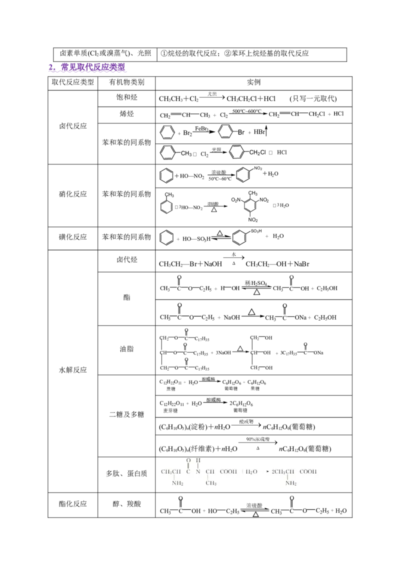 专题14大题突破&mdash;&mdash;有机合成与推斯（讲义）（解析版）_05高考化学_2025年新高考资料_二轮复习_上好课2025年高考化学二轮复习讲练测（新高考通用）3379109_主题六有机化学