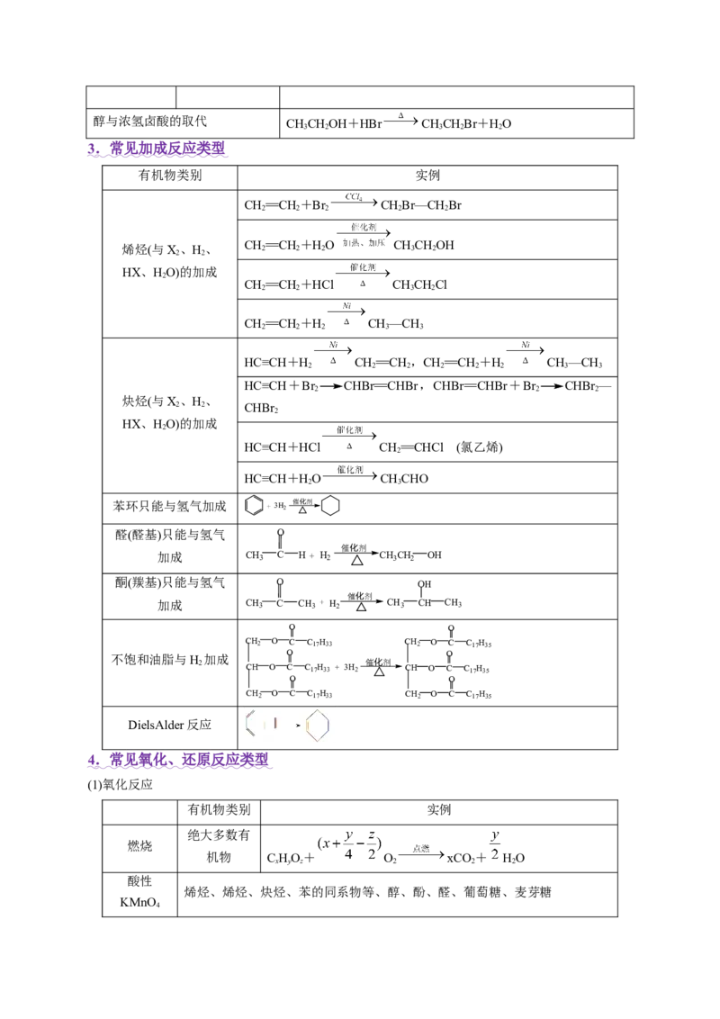 专题14大题突破&mdash;&mdash;有机合成与推斯（讲义）（解析版）_05高考化学_2025年新高考资料_二轮复习_上好课2025年高考化学二轮复习讲练测（新高考通用）3379109_主题六有机化学