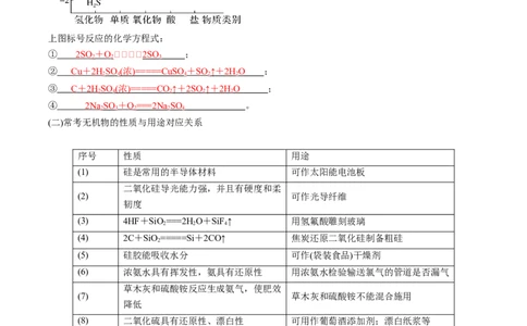 专项03化学物质的应用与转化-2023届高考化学二轮复习知识清单与专项练习（新高考专用）（解析版）_05高考化学_新高考复习资料_2023年新高考资料_二轮复习_选择题