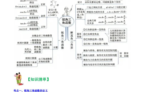 清单08锐角三角函数（8个考点梳理+题型解读+核心素养提升+中考聚焦）（学生版）_初中数学_九年级数学上册（人教版）_期末专项复习-U276_2024版