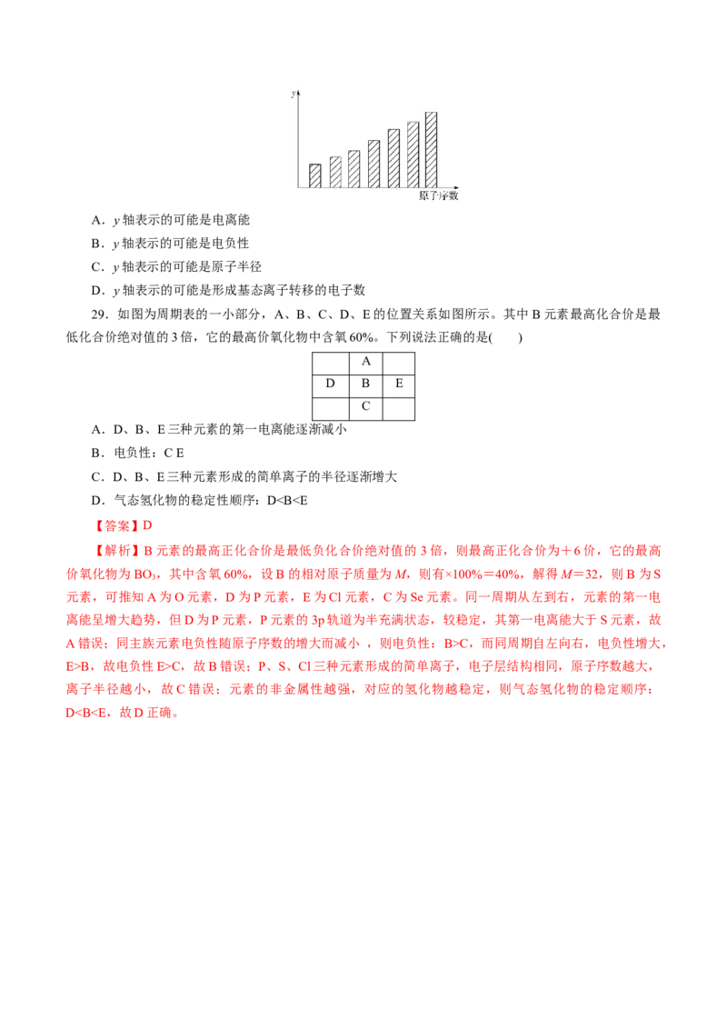 专题13原子结构与性质-2023年高考化学一轮复习小题多维练（原卷版）_05高考化学_新高考复习资料_2023年新高考资料_一轮复习_2023年新高考化学一轮复习小题多维练