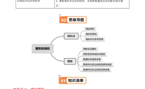 第01讲图形的相似（3个知识点+5类热点题型讲练+习题巩固）（学生版）_初中数学_九年级数学下册（人教版）_同步讲义-U18_2025版