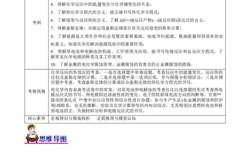 专题08化学反应与能量变化（讲）（学生版）_05高考化学_通用版（老高考）复习资料_2023年复习资料_二轮复习_2023年高考化学二轮复习讲练测（全国通用）